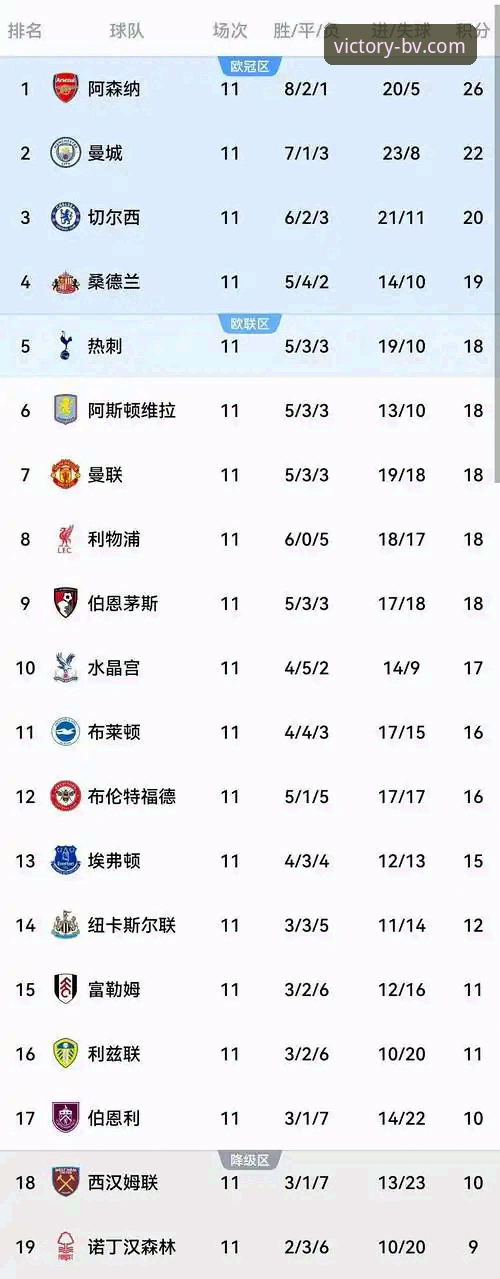 英超5月战绩榜数据更新,阿森纳领跑历史总积分引关注